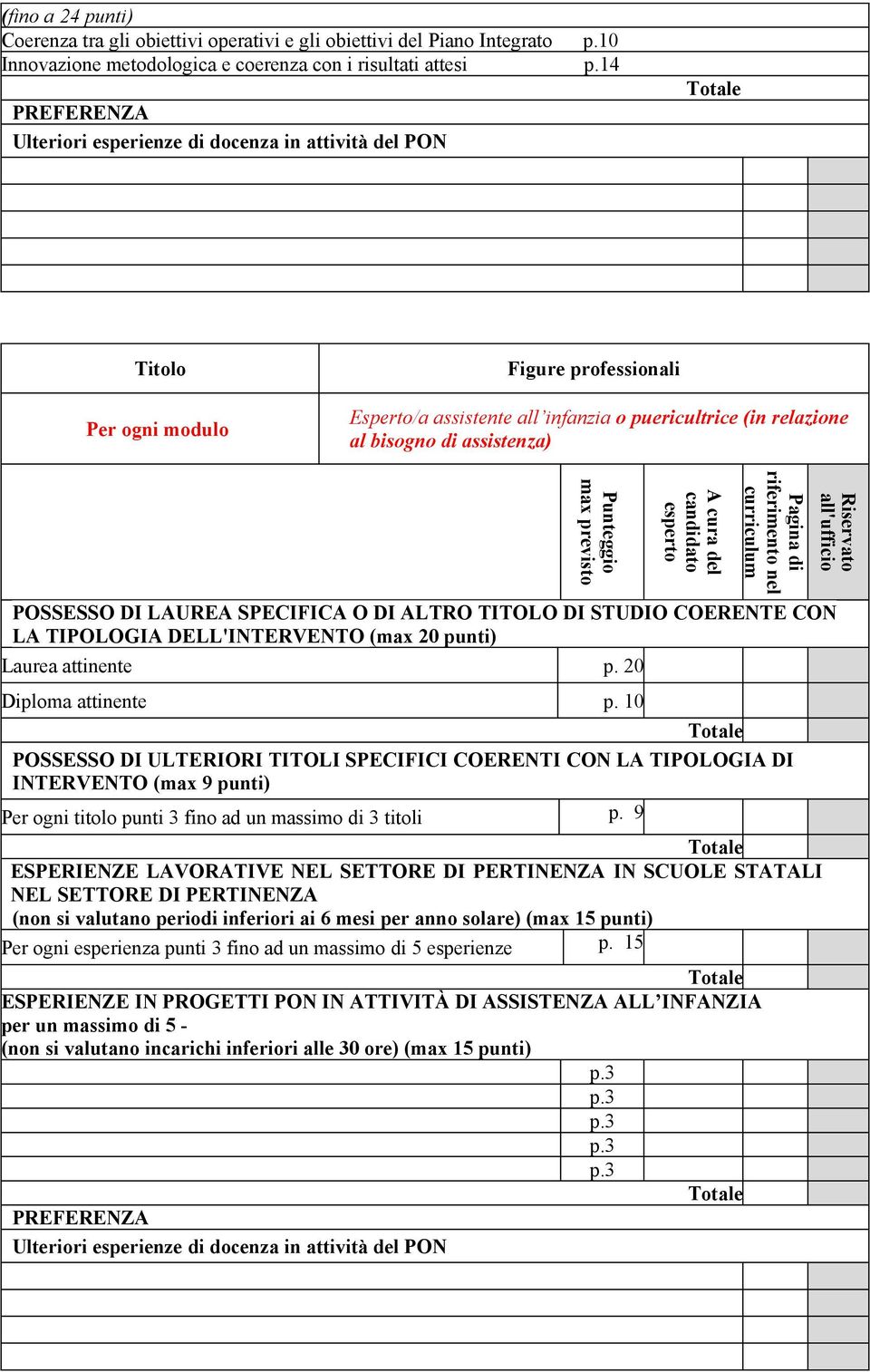 previsto A cura del candidato esperto Pagina di riferimento nel curriculum POSSESSO DI LAUREA SPECIFICA O DI ALTRO TITOLO DI STUDIO COERENTE CON LA TIPOLOGIA DELL'INTERVENTO (max 20 punti) Laurea