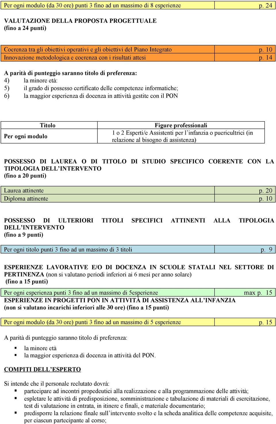 14 A parità di punteggio saranno titolo di preferenza: 4) la minore età: 5) il grado di possesso certificato delle competenze informatiche; 6) la maggior esperienza di docenza in attività gestite con