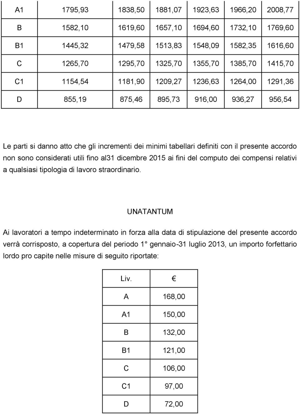 non sono considerati utili fino al31 dicembre 2015 ai fini del computo dei compensi relativi a qualsiasi tipologia di lavoro straordinario.