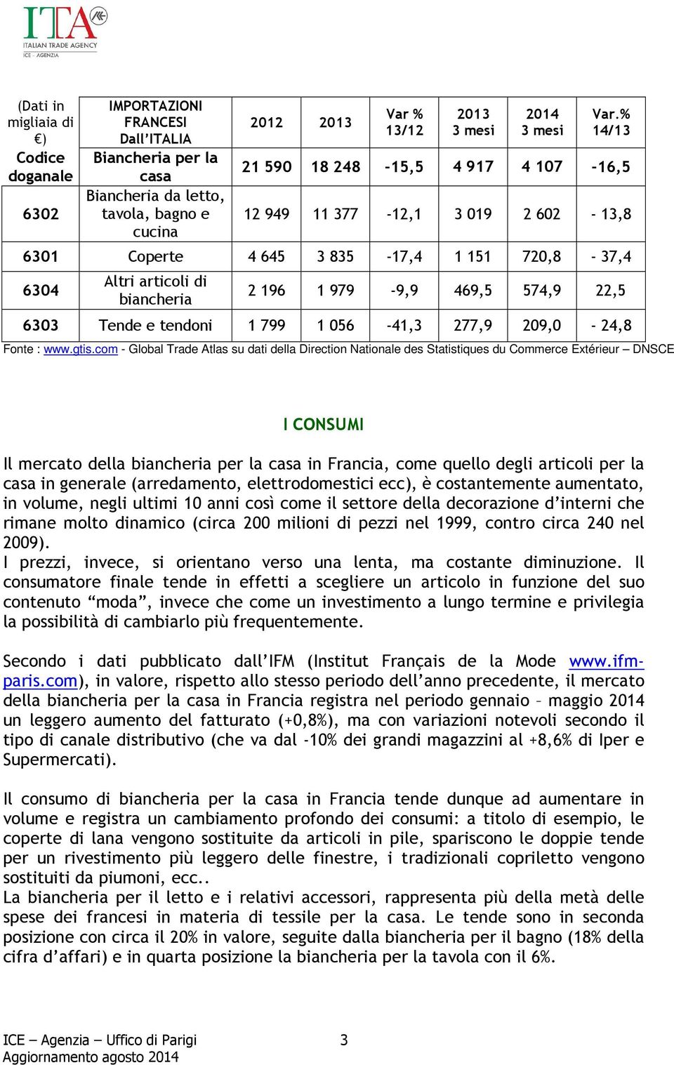 Tende e tendoni 1 799 1 056-41,3 277,9 209,0-24,8 I CONSUMI Il mercato della biancheria per la casa in Francia, come quello degli articoli per la casa in generale (arredamento, elettrodomestici ecc),