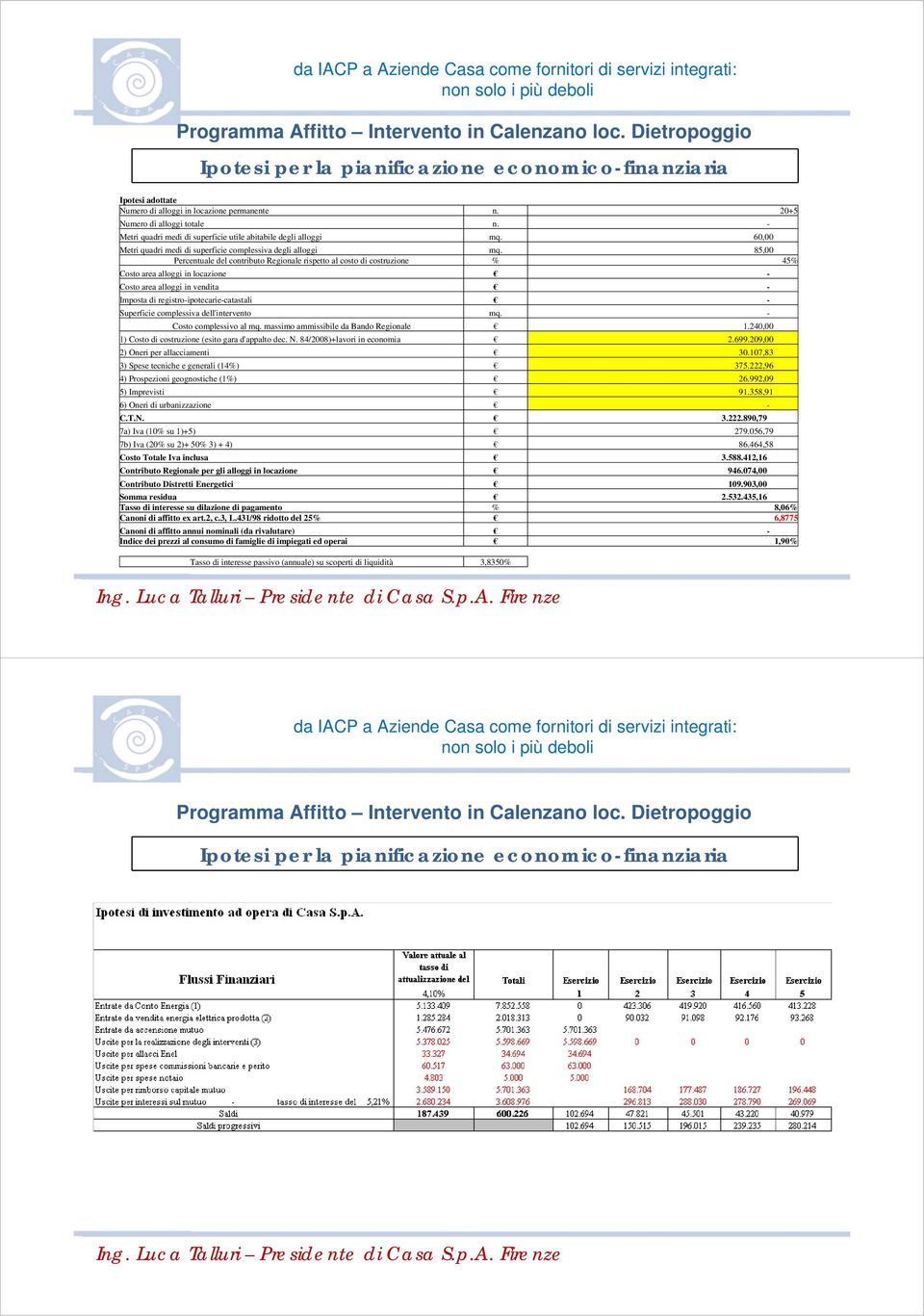 85,00 Percentuale del contributo Regionale rispetto al costo di costruzione % 45% Costo area alloggi in locazione - Costo area alloggi in vendita - Imposta di registro-ipotecarie-catastali -