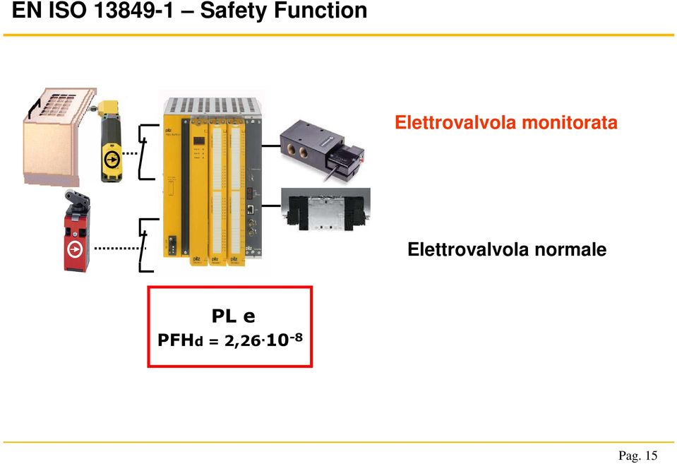 monitorata Elettrovalvola