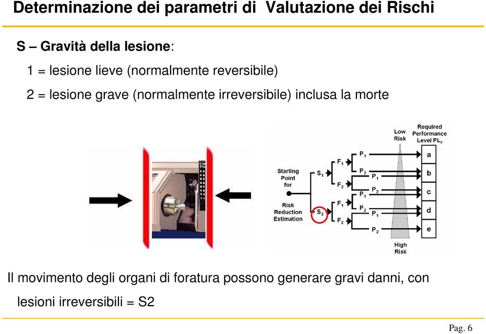 (normalmente irreversibile) inclusa la morte Il movimento degli organi