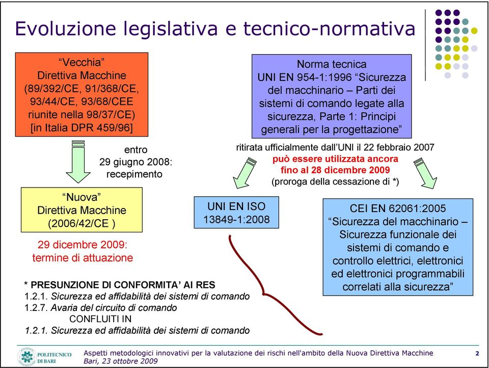 Avaria del circuito di comando CONFLUITI IN 1.