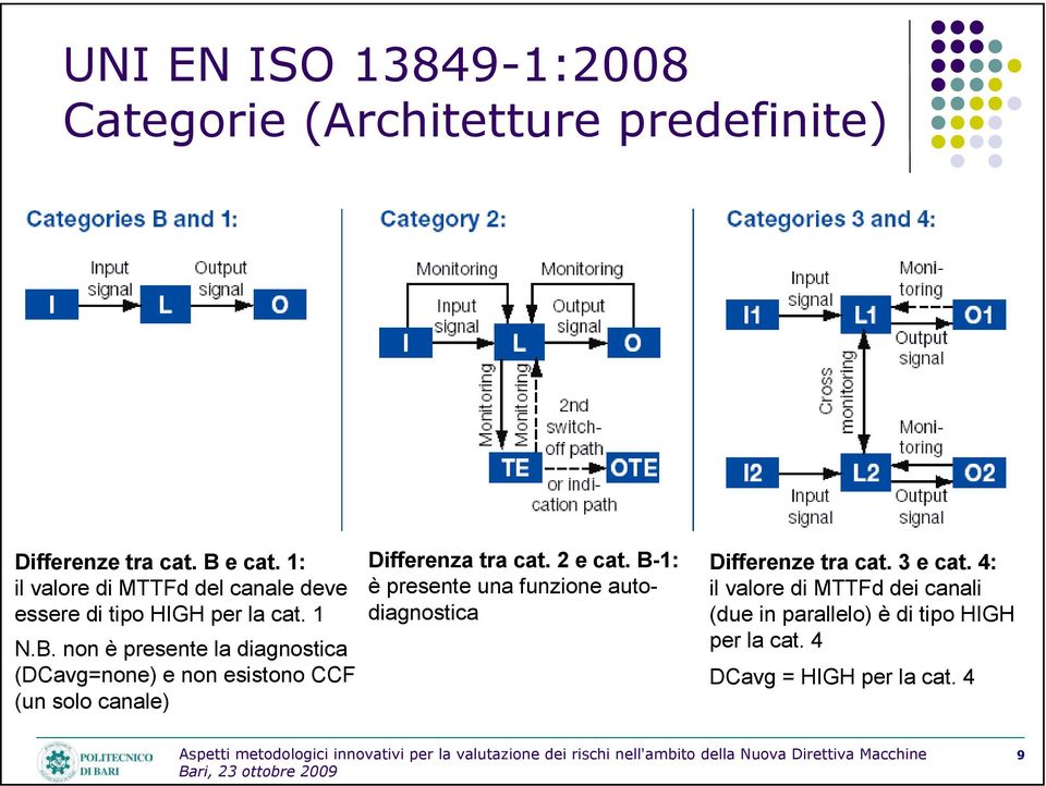 non è presente la diagnostica (DCavg=none) e non esistono CCF (un solo canale) Differenza tra cat. 2 e cat.