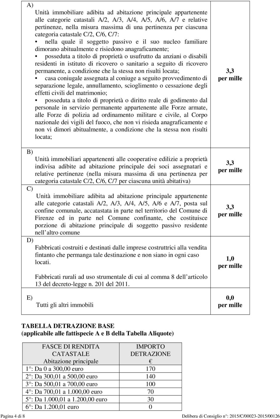 anziani o disabili residenti in istituto di ricovero o sanitario a seguito di ricovero permanente, a condizione che la stessa non risulti locata; casa coniugale assegnata al coniuge a seguito