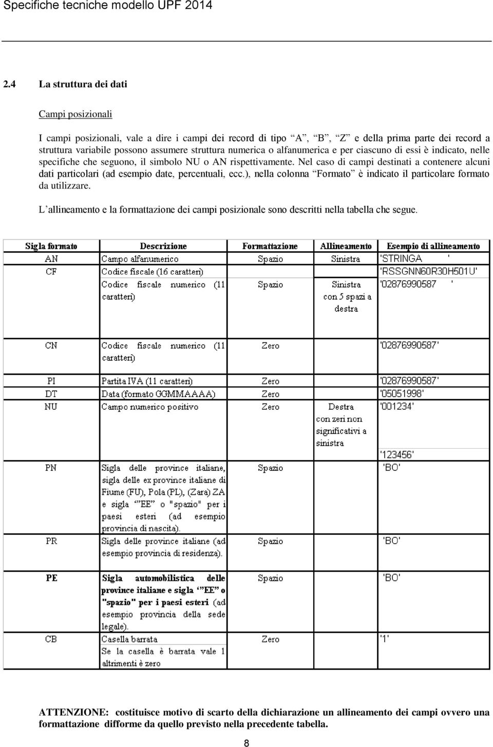 numerica o alfanumerica e per ciascuno di essi è indicato, nelle specifiche che seguono, il simbolo NU o AN rispettivamente.