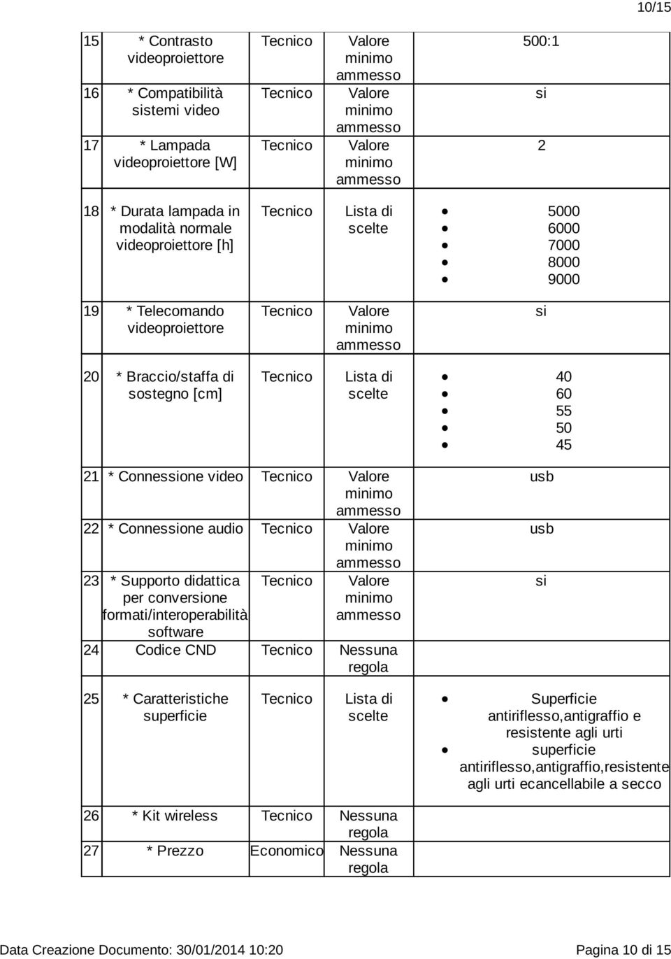 didattica per conversione formati/interoperabilità software 24 Codice CND usb usb si 25 * Caratteristiche superficie Superficie antiriflesso,antigraffio e resistente agli