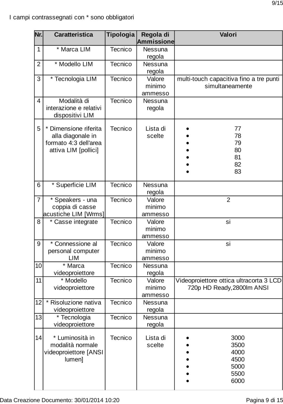 5 * Dimensione riferita alla diagonale in formato 4:3 dell'area attiva LIM [pollici] 77 78 79 80 81 82 83 6 * Superficie LIM 7 * Speakers - una coppia di casse acustiche LIM [Wrms] 8 * Casse