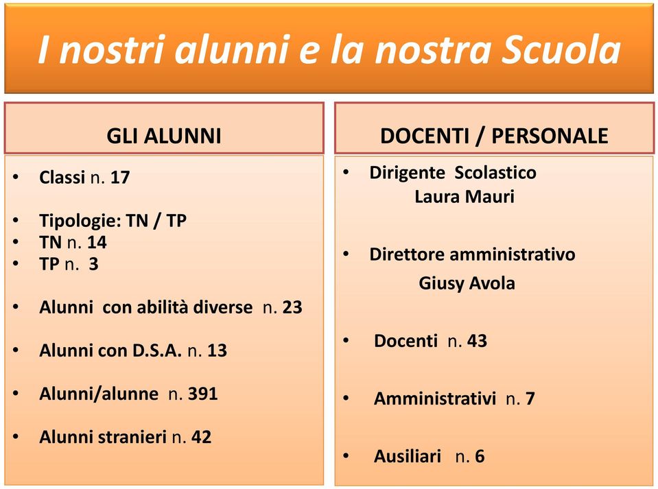 391 Alunni stranieri n.