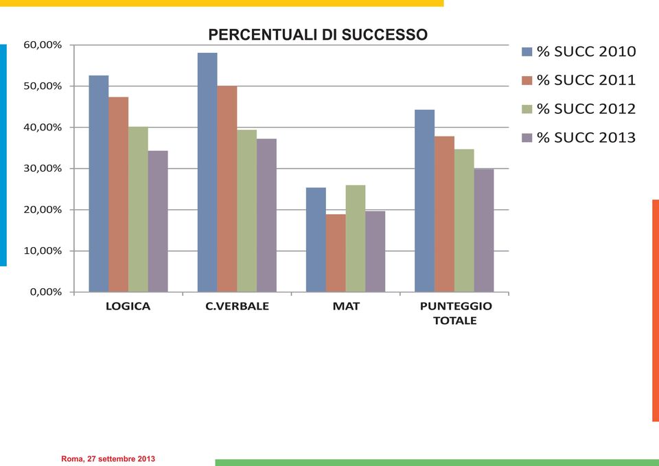 SUCC 2012 % SUCC 2013 20,00% 10,00%