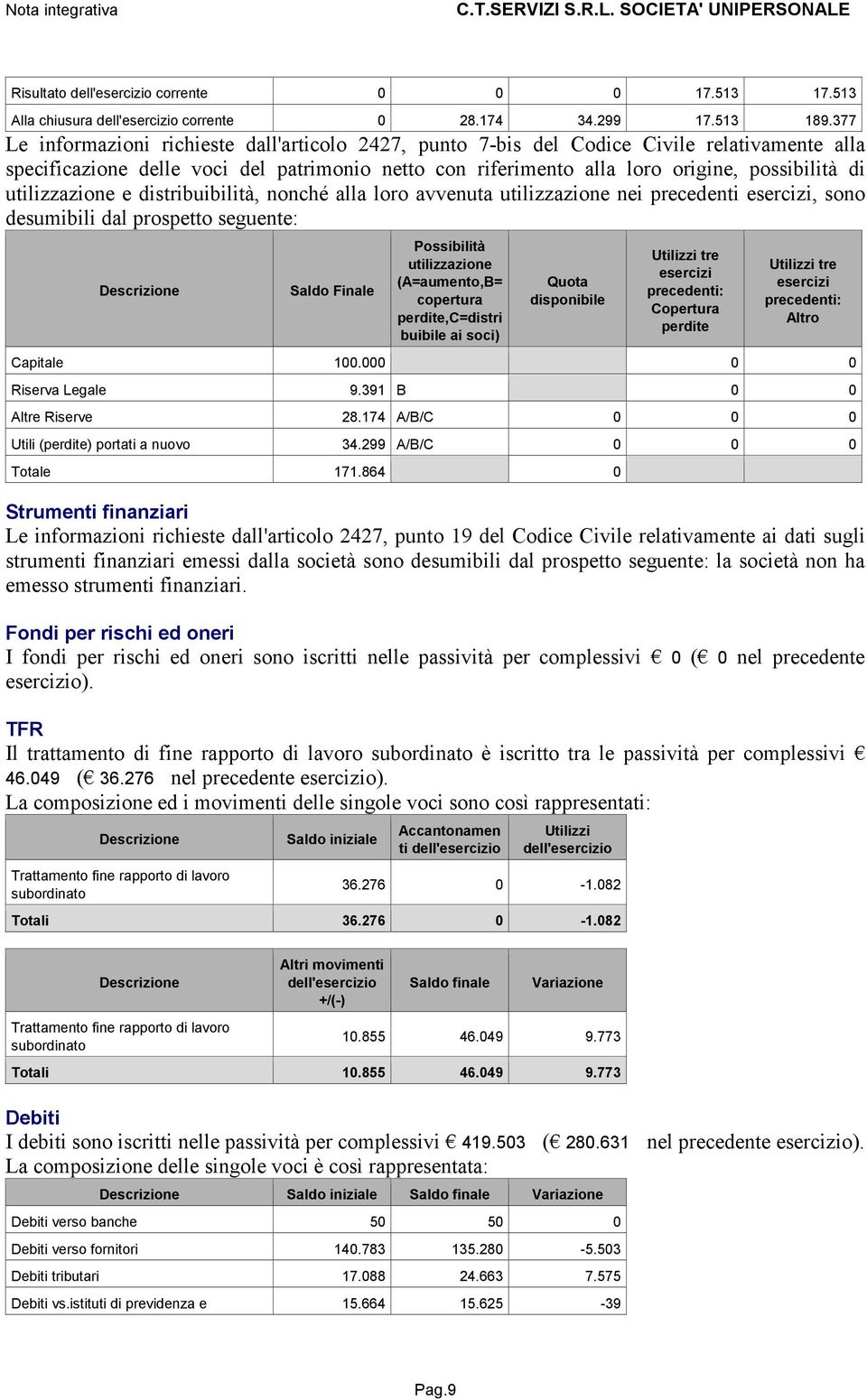 utilizzazione e distribuibilità, nonché alla loro avvenuta utilizzazione nei precedenti esercizi, sono desumibili dal prospetto seguente: Saldo Finale Possibilità utilizzazione (A=aumento,B=