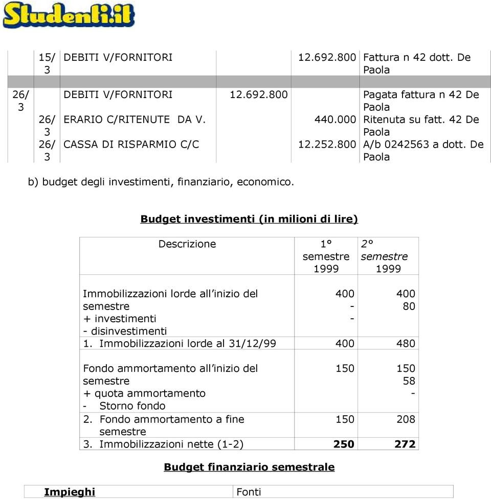 Budget investimenti (in milioni di lire) Descrizione 1 1999 2 1999 Immobilizzazioni lorde all inizio del + investimenti - disinvestimenti 4 - - 4 8 1.