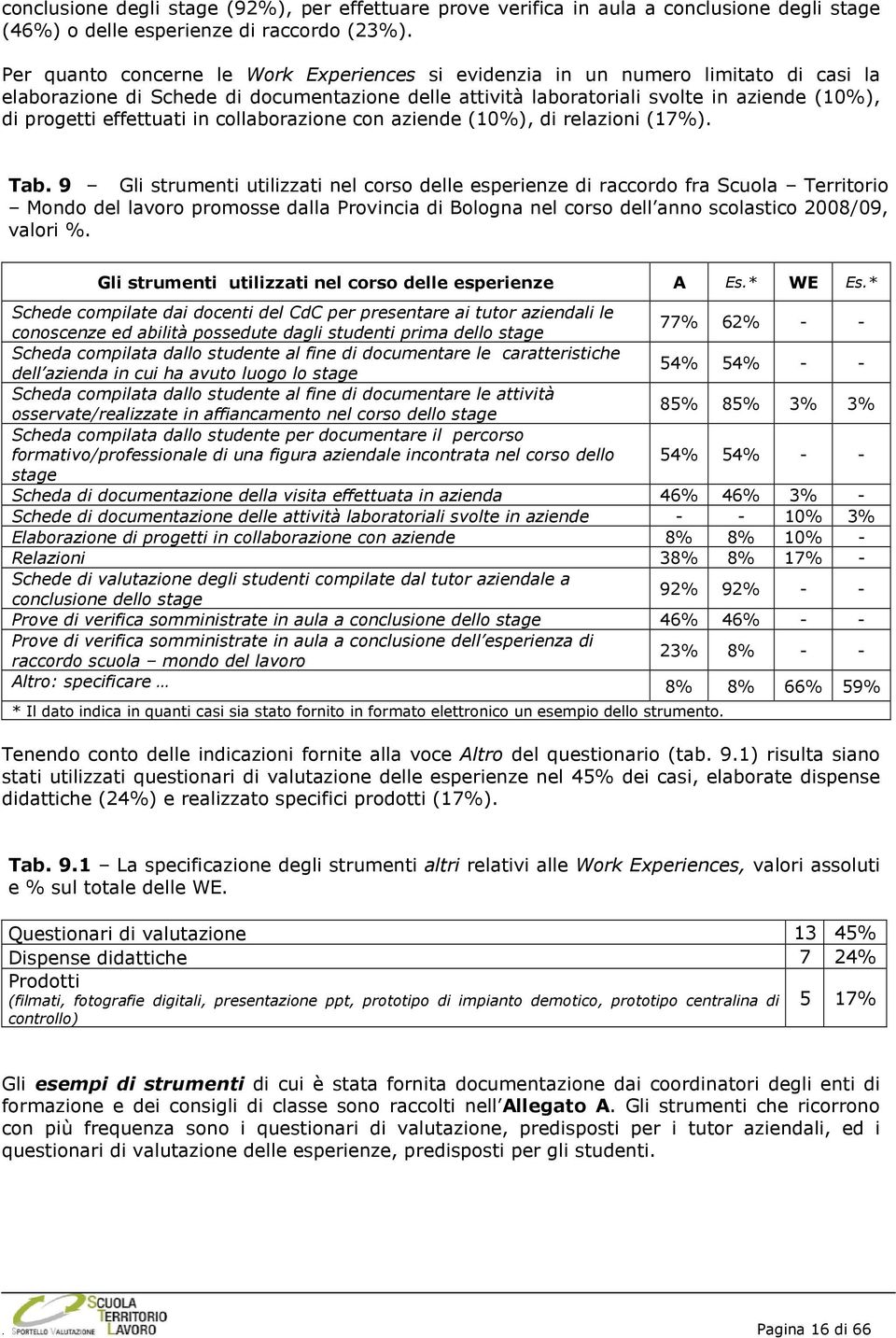 effettuati in collaborazione con aziende (10%), di relazioni (17%). Tab.