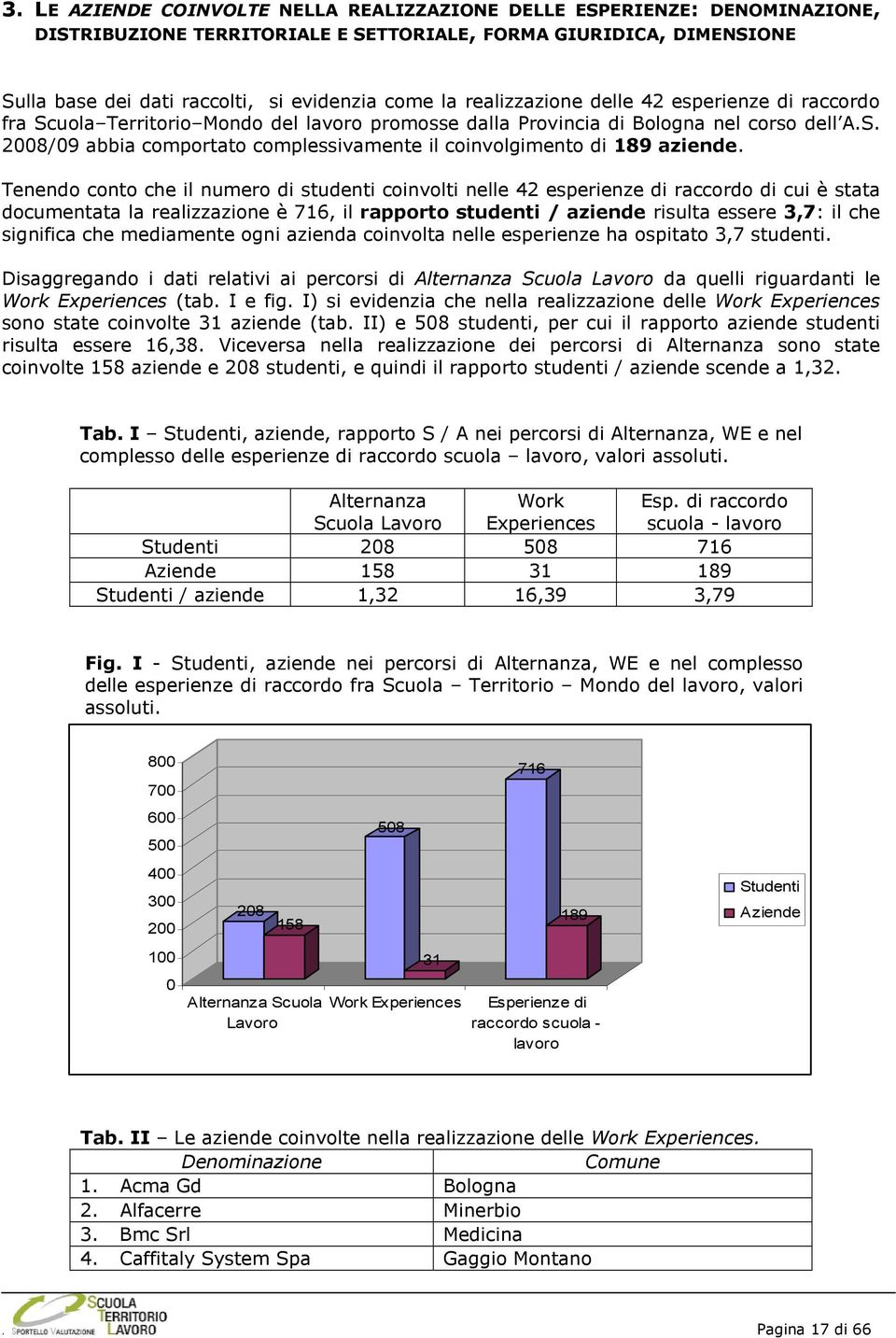 Tenendo conto che il numero di studenti coinvolti nelle 42 esperienze di raccordo di cui è stata documentata la realizzazione è 716, il rapporto studenti / aziende risulta essere 3,7: il che