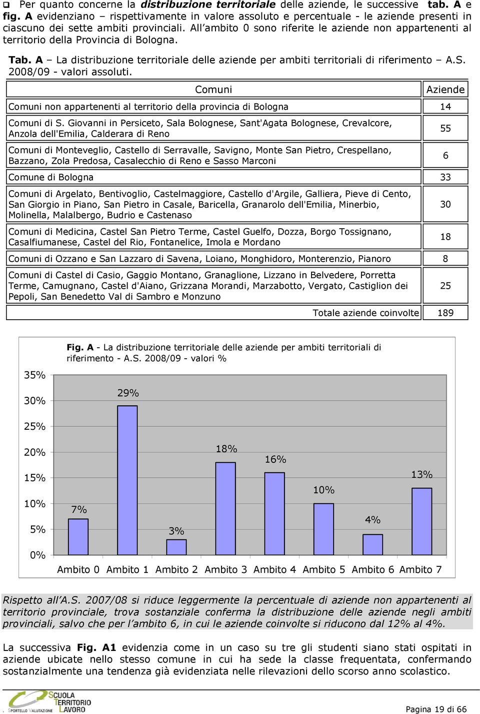 All ambito 0 sono riferite le aziende non appartenenti al territorio della Provincia di Bologna. Tab. A La distribuzione territoriale delle aziende per ambiti territoriali di riferimento A.S.