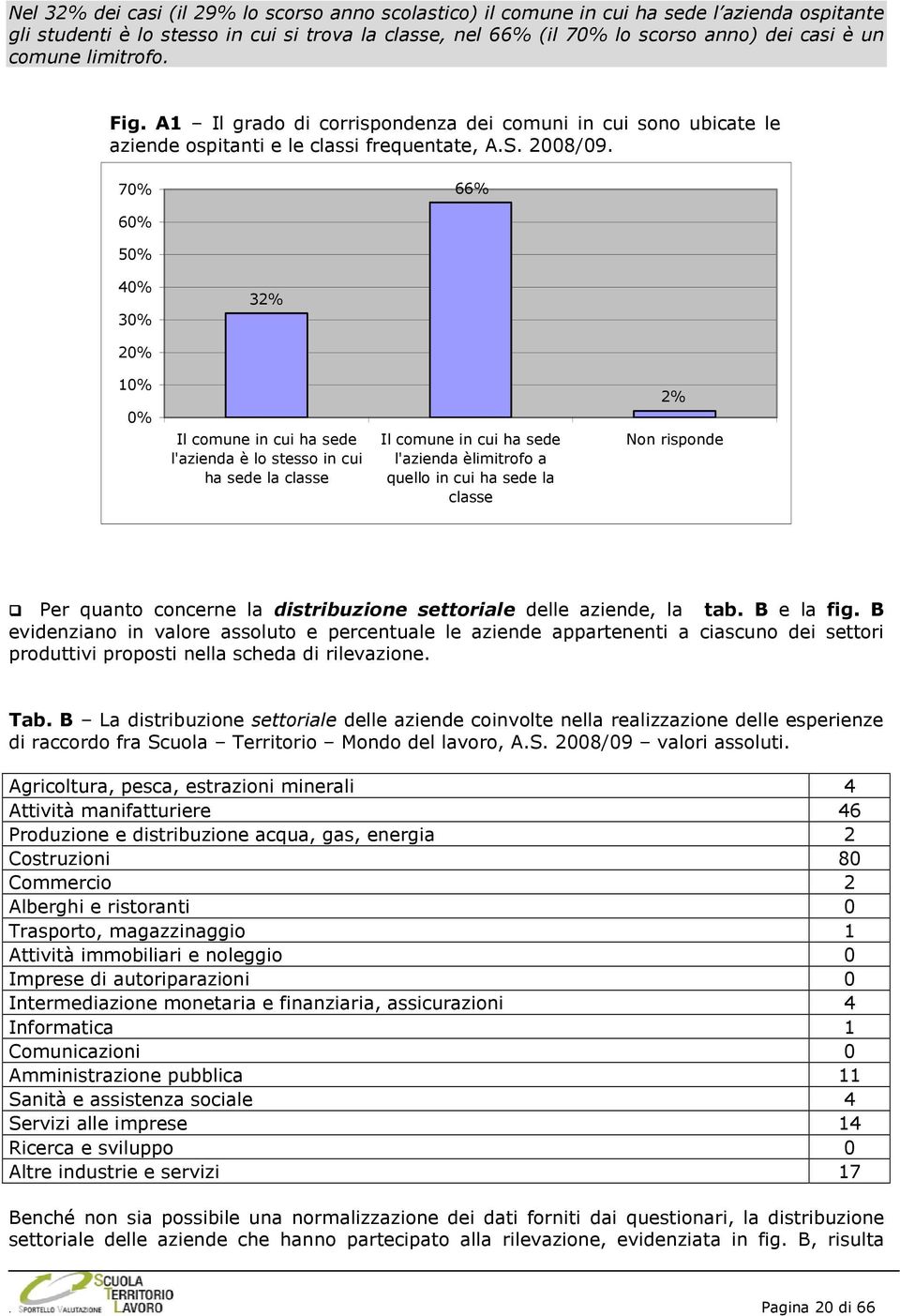 70% 66% 60% 50% 40% 30% 32% 20% 10% 0% Il comune in cui ha sede l'azienda è lo stesso in cui ha sede la classe Il comune in cui ha sede l'azienda èlimitrofo a quello in cui ha sede la classe 2% Non