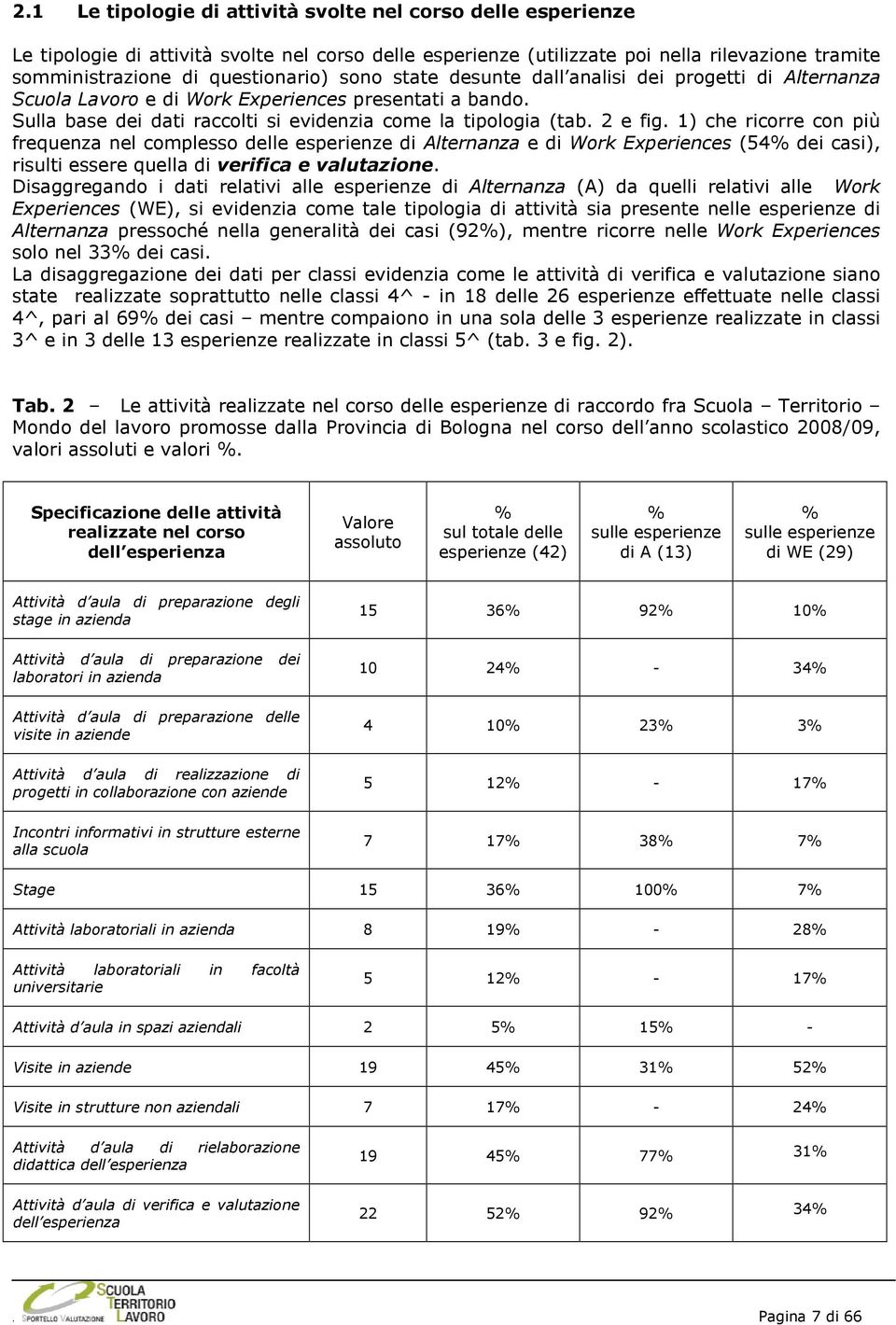 1) che ricorre con più frequenza nel complesso delle esperienze di Alternanza e di Work Experiences (54% dei casi), risulti essere quella di verifica e valutazione.