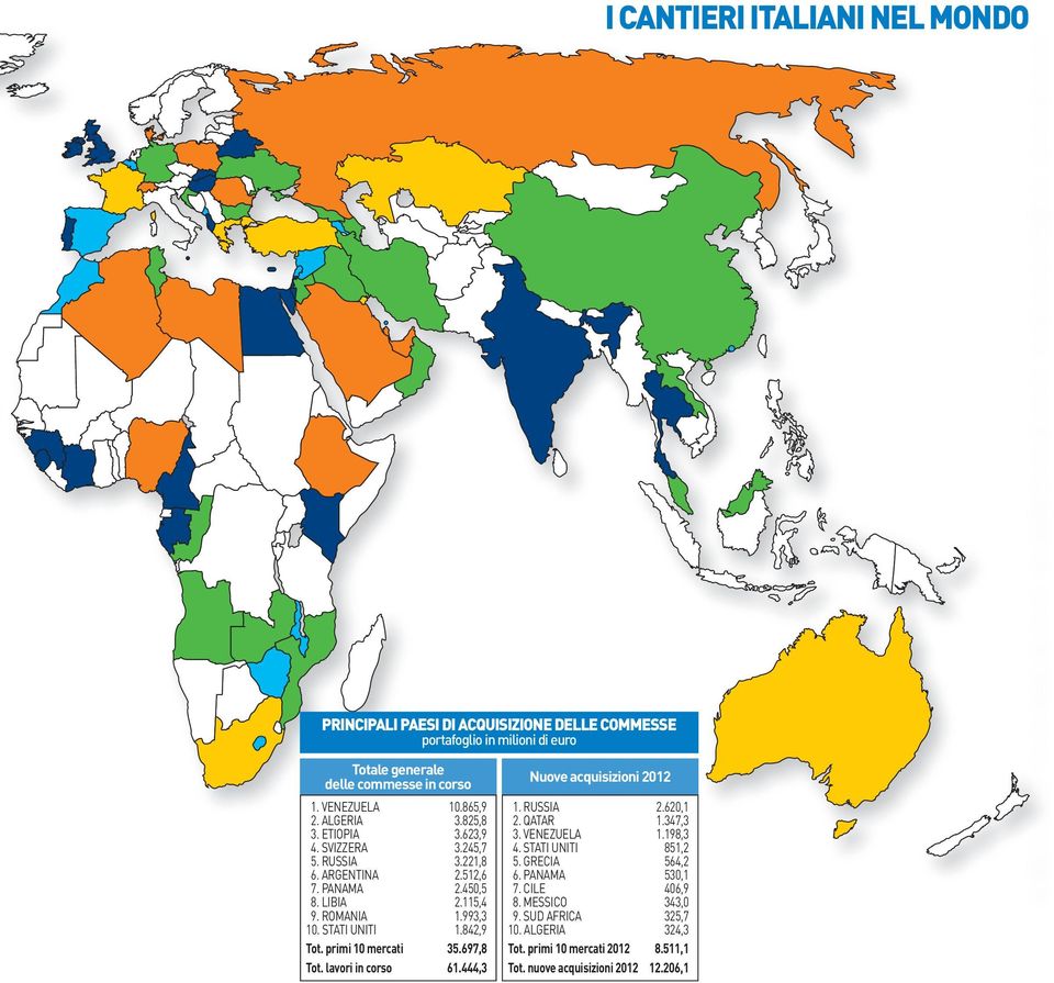 STATI UNITI 1.842,9 Tot. primi 10 mercati 35.697,8 Tot. lavori in corso 61.444,3 Nuove acquisizioni 2012 1. RUSSIA 2.620,1 2. QATAR 1.347,3 3. VENEZUELA 1.198,3 4.