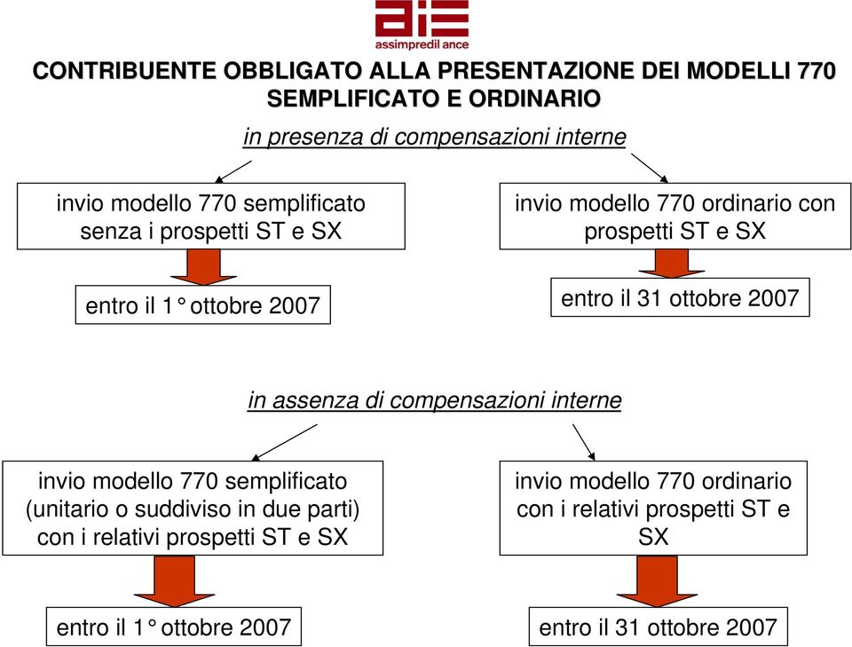 il 31 ottobre 2007 in assenza di compensazioni interne invio modello 770 semplificato (unitario o suddiviso in due parti) con i