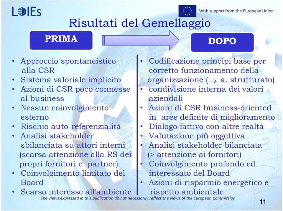 principi base per corretto funzionamento della organizzazione ( a.