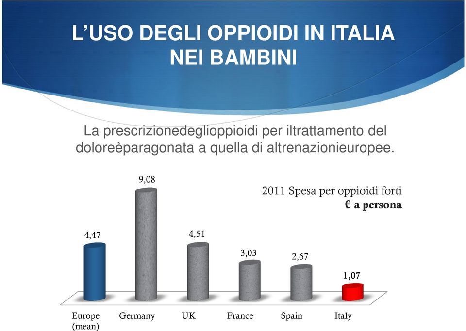 doloreèparagonata a quella di altrenazionieuropee.