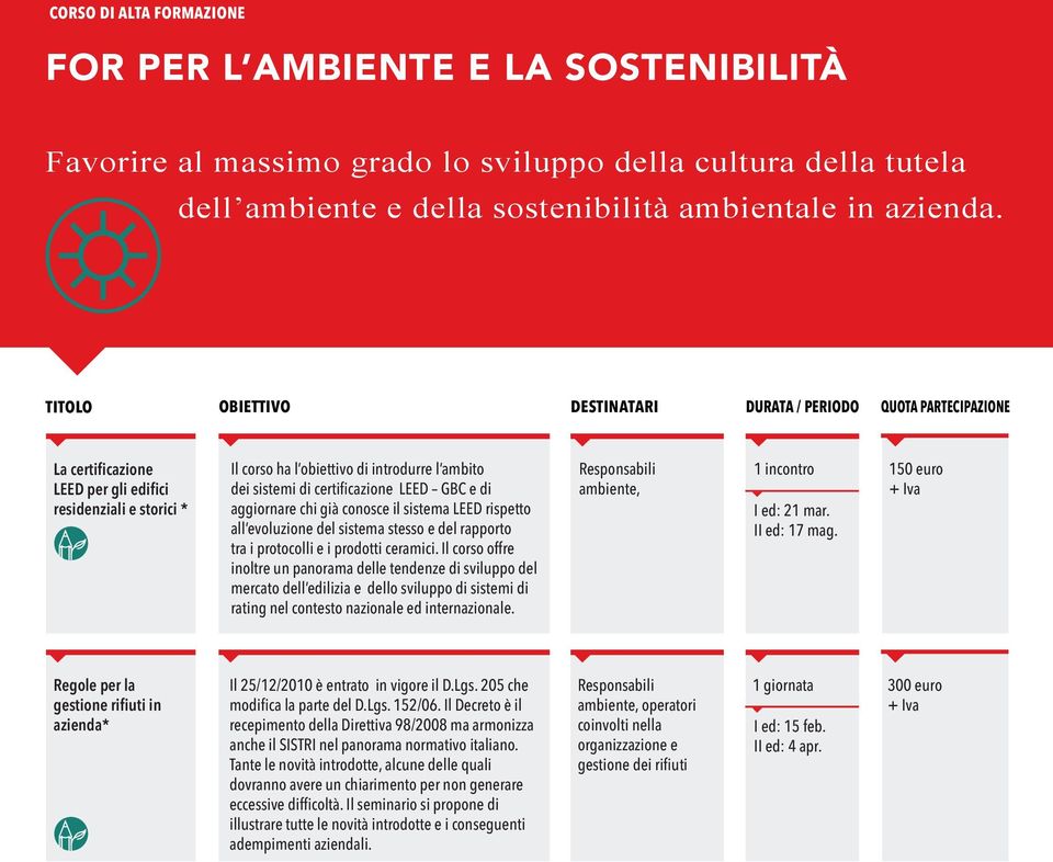 certificazione LEED GBC e di aggiornare chi già conosce il sistema LEED rispetto all evoluzione del sistema stesso e del rapporto tra i protocolli e i prodotti ceramici.