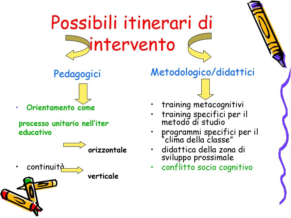 metacognitivi training specifici per il metodo di studio programmi specifici per il