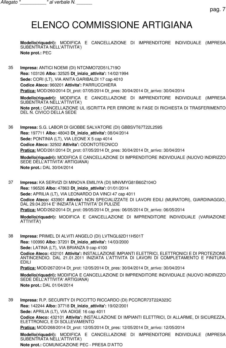 PARRUCCHIERA Pratica: MOD/260/2014 Dt_prot: 07/05/2014 Dt_pres: 30/04/2014 Dt_arrivo: 30/04/2014 Modello(riquadri): MODIFICA E CANCELLAZIONE DI IMPRENDITORE INDIVIDUALE (IMPRESA SUBENTRATA