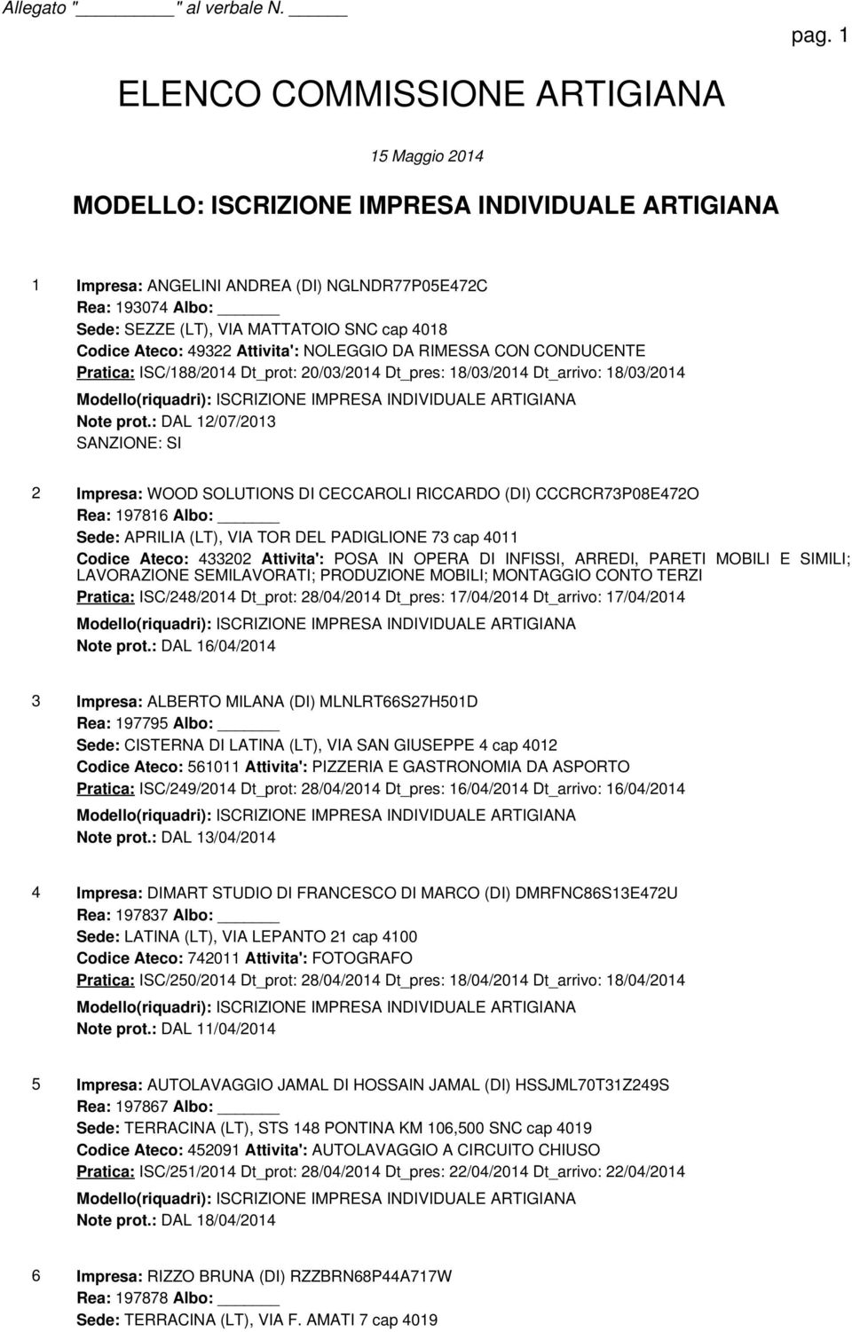 : DAL 12/07/2013 SANZIONE: SI 2 Impresa: WOOD SOLUTIONS DI CECCAROLI RICCARDO (DI) CCCRCR73P08E472O Rea: 197816 Albo: Sede: APRILIA (LT), VIA TOR DEL PADIGLIONE 73 cap 4011 Codice Ateco: 433202