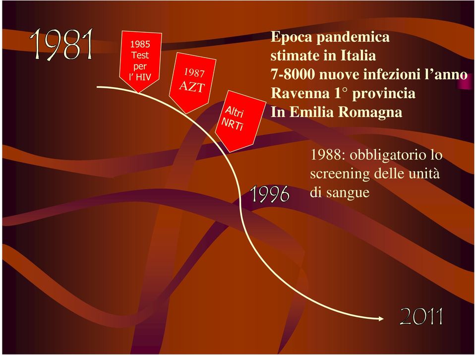 infezioni l anno Ravenna 1 provincia In Emilia