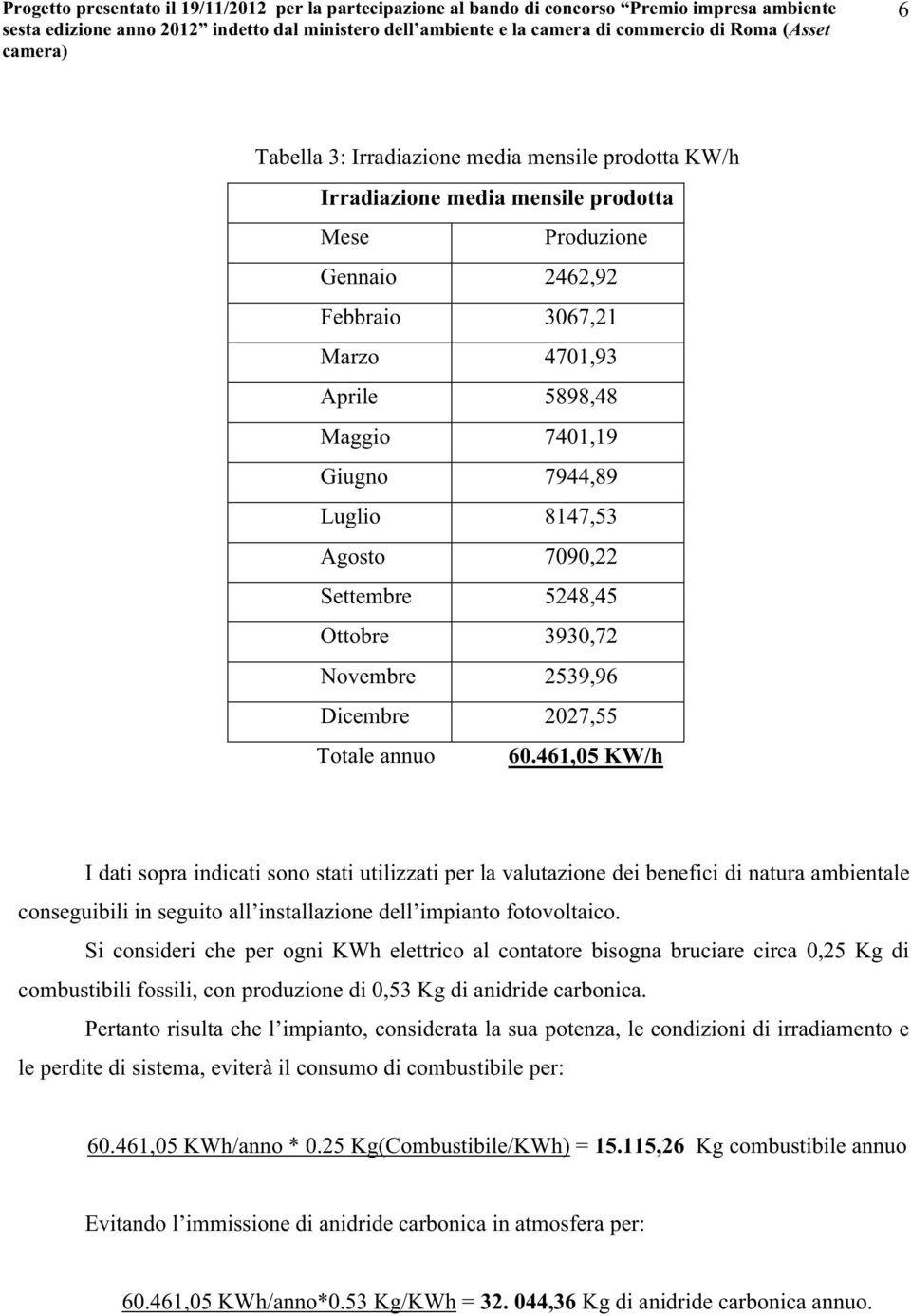 461,05 KW/h I dati sopra indicati sono stati utilizzati per la valutazione dei benefici di natura ambientale conseguibili in seguito all installazione dell impianto fotovoltaico.