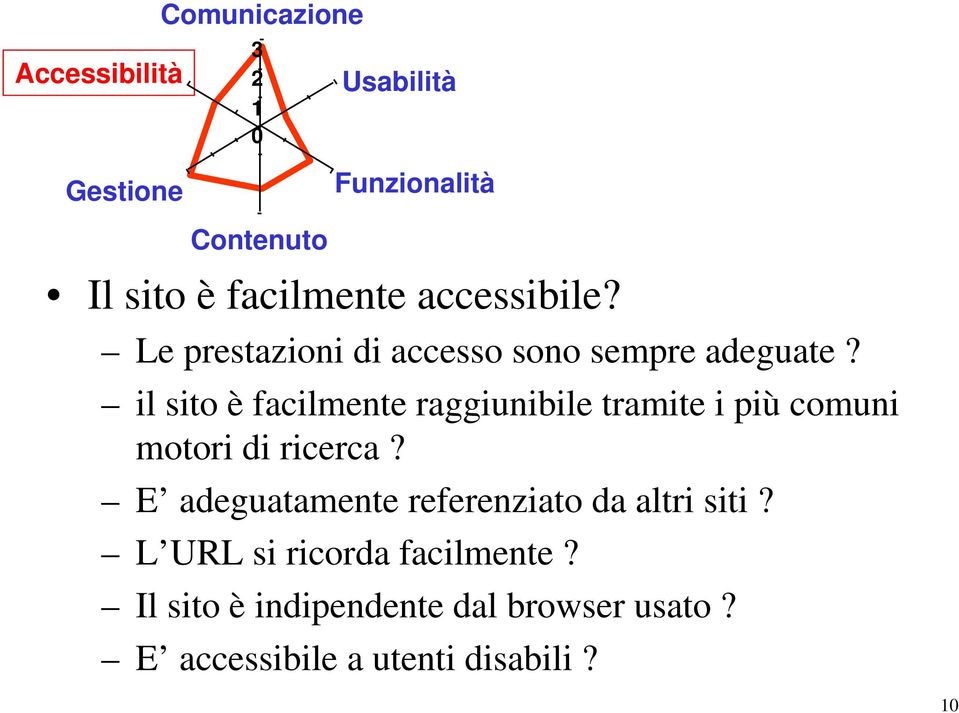 il sito è facilmente raggiunibile tramite i più comuni motori di ricerca?