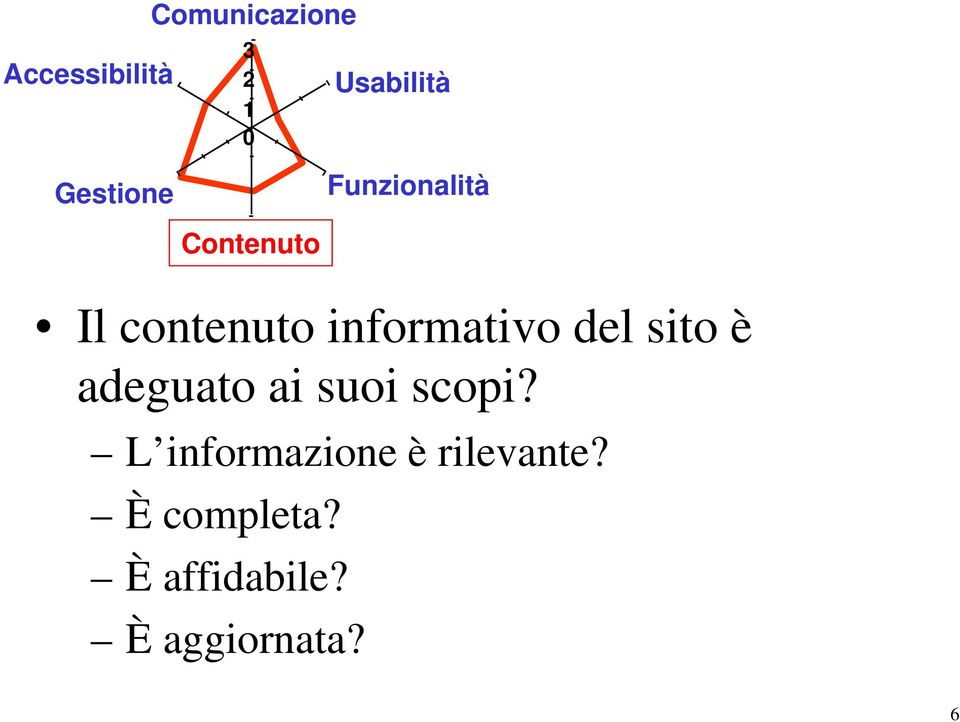 informativo del sito è adeguato ai suoi scopi?