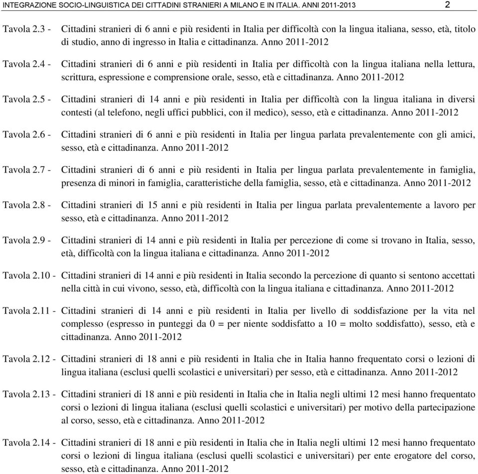 Anno 2011-2012 Cittadini stranieri di 6 anni e più residenti in Italia per difficoltà con la lingua italiana nella lettura, scrittura, espressione e comprensione orale, sesso, età e cittadinanza.