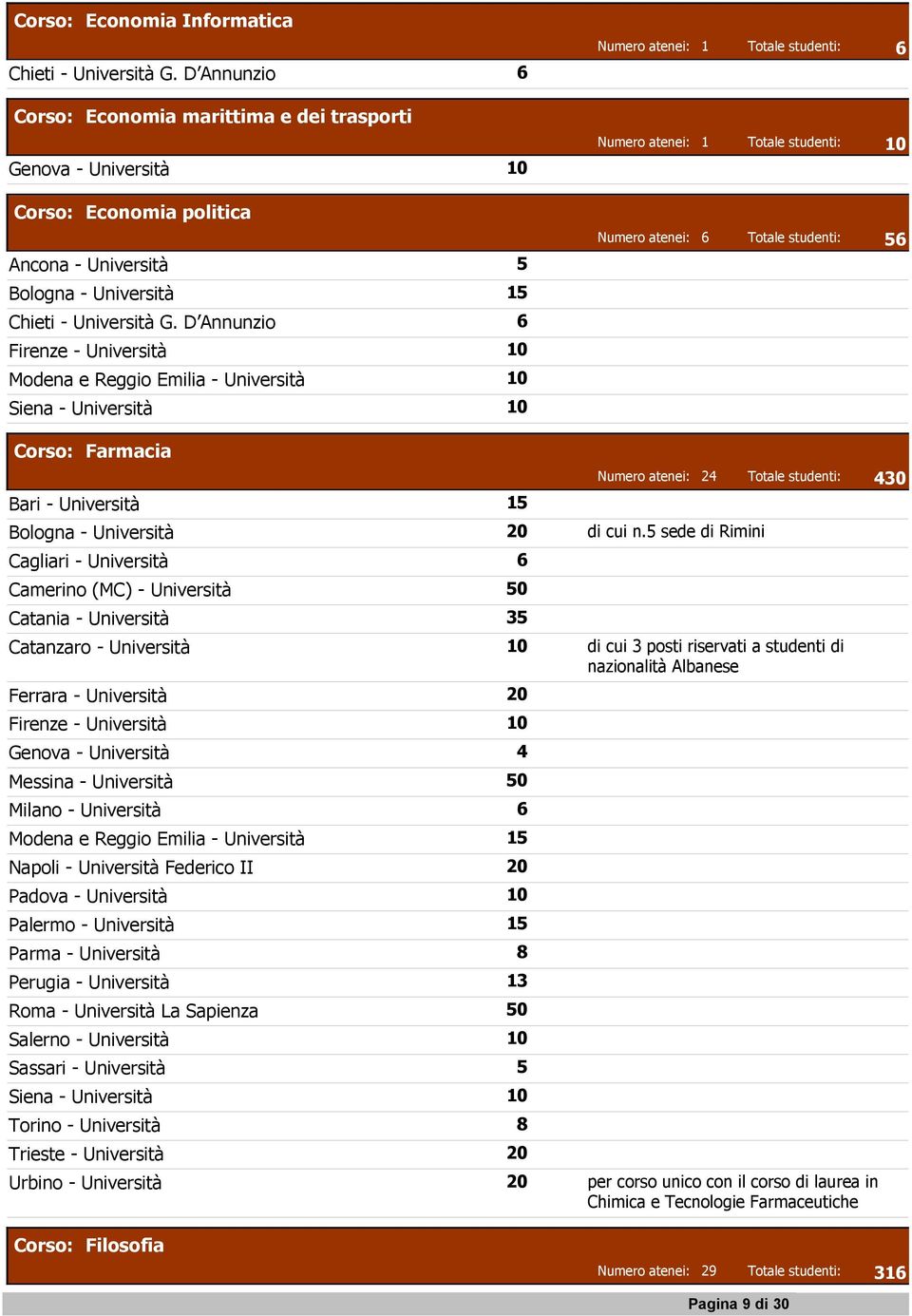 D Annunzio 6 Firenze - Università 10 Modena e Reggio Emilia - Università 10 Siena - Università 10 Corso: Farmacia Bari - Università 15 Numero atenei: 24 Bologna - Università 20 di cui n.