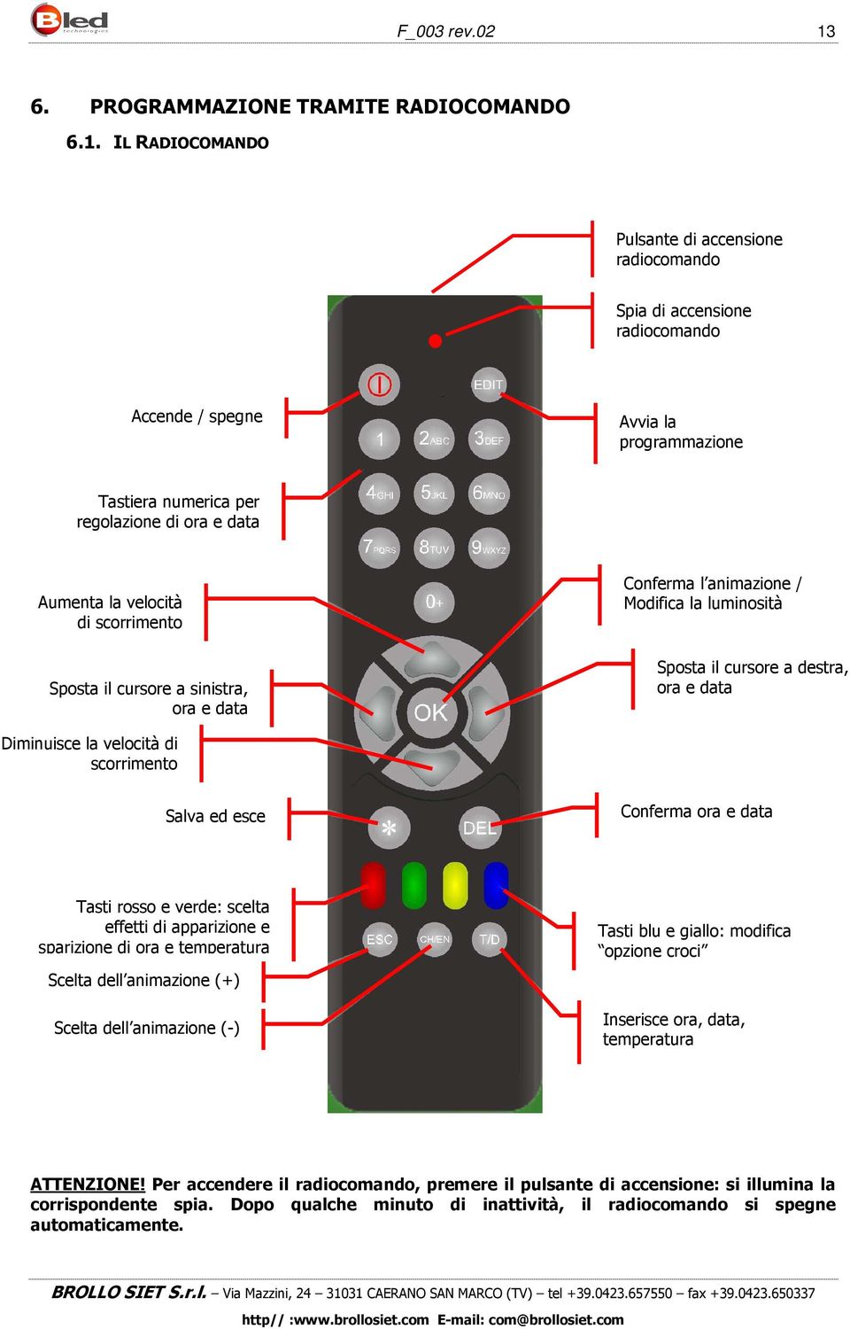 IL RADIOCOMANDO Pulsante di accensione radiocomando Spia di accensione radiocomando Accende / spegne Avvia la programmazione Tastiera numerica per regolazione di ora e data Aumenta la velocità di