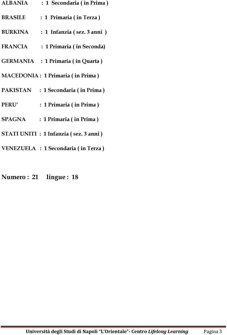 : 1 Secondaria ( in Prima ) PERU : 1 Primaria ( in Prima ) SPAGNA : 1 Primaria ( in Prima ) STATI UNITI : 1 Infanzia ( sez.