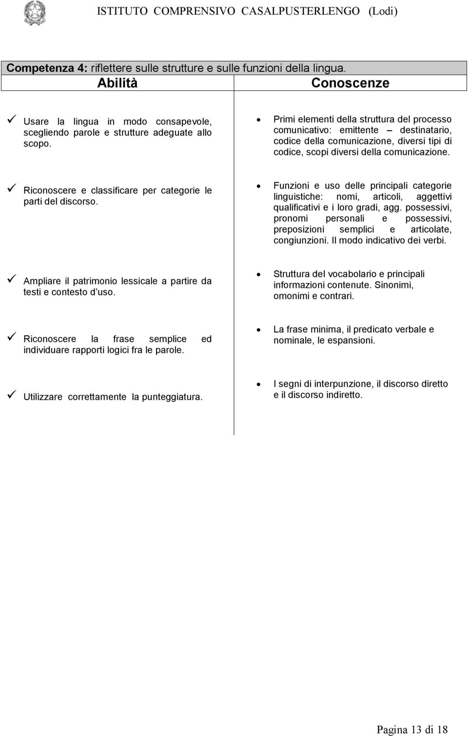 Riconoscere e classificare per categorie le parti del discorso. Funzioni e uso delle principali categorie linguistiche: nomi, articoli, aggettivi qualificativi e i loro gradi, agg.