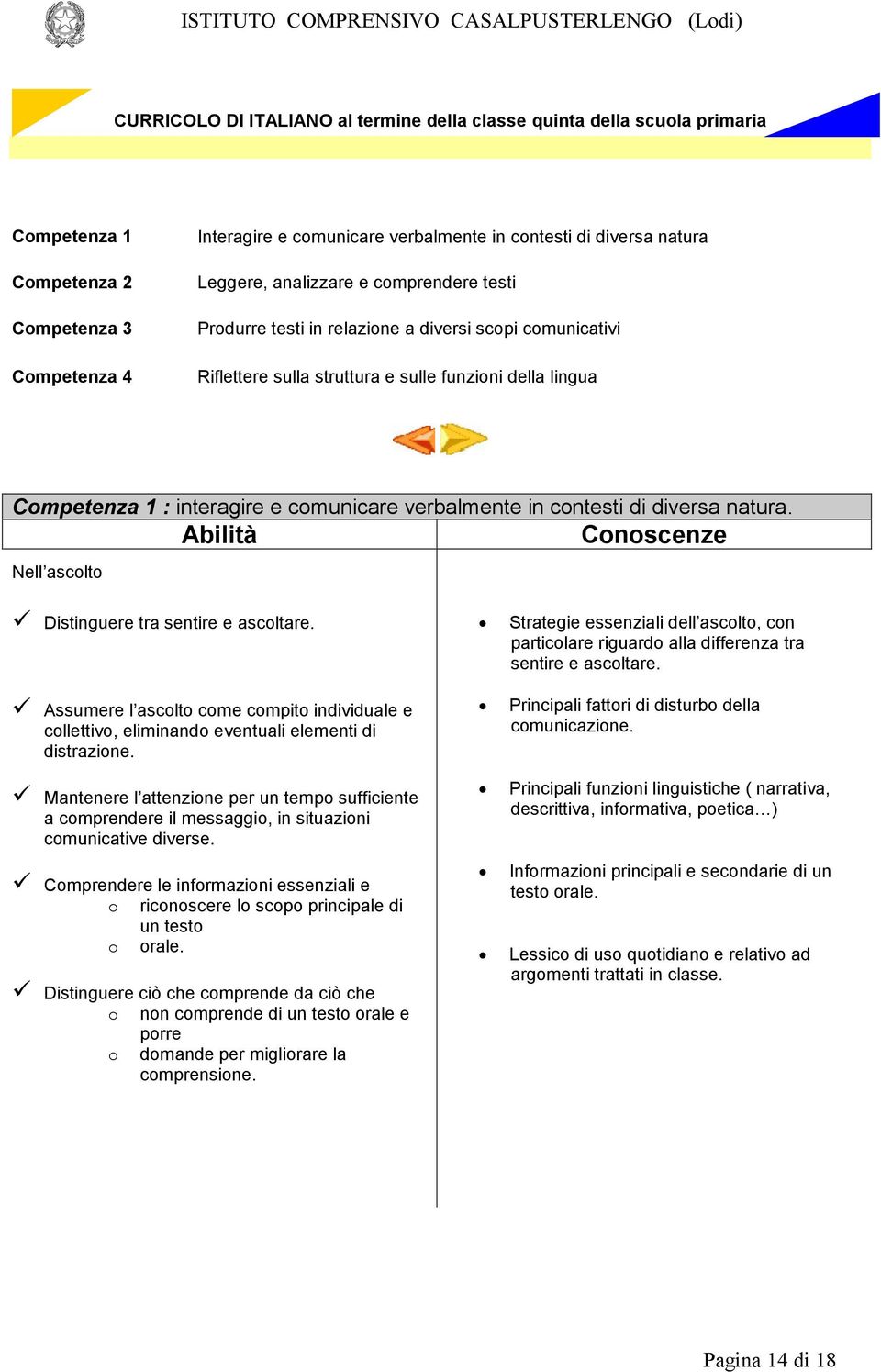 verbalmente in contesti di diversa natura. Nell ascolto Distinguere tra sentire e ascoltare. Assumere l ascolto come compito individuale e collettivo, eliminando eventuali elementi di distrazione.