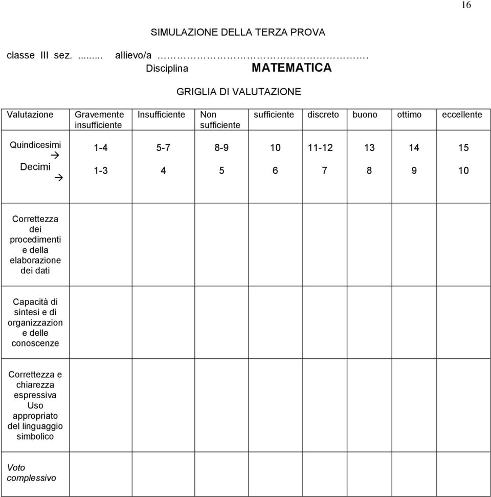 discreto buono ottimo eccellente Quindicesimi Decimi 1-4 1-3 5-7 4 8-9 5 10 6 11-12 7 13 8 14 9 15 10 Correttezza dei