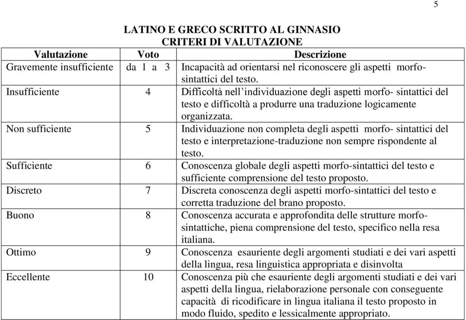 Non sufficiente 5 Individuazione non completa degli aspetti morfo- sintattici del testo e interpretazione-traduzione non sempre rispondente al testo.