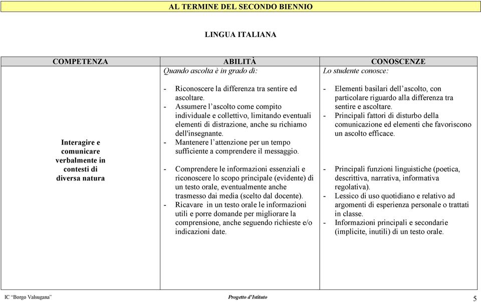 - Mantenere l attenzione per un tempo sufficiente a comprendere il messaggio.