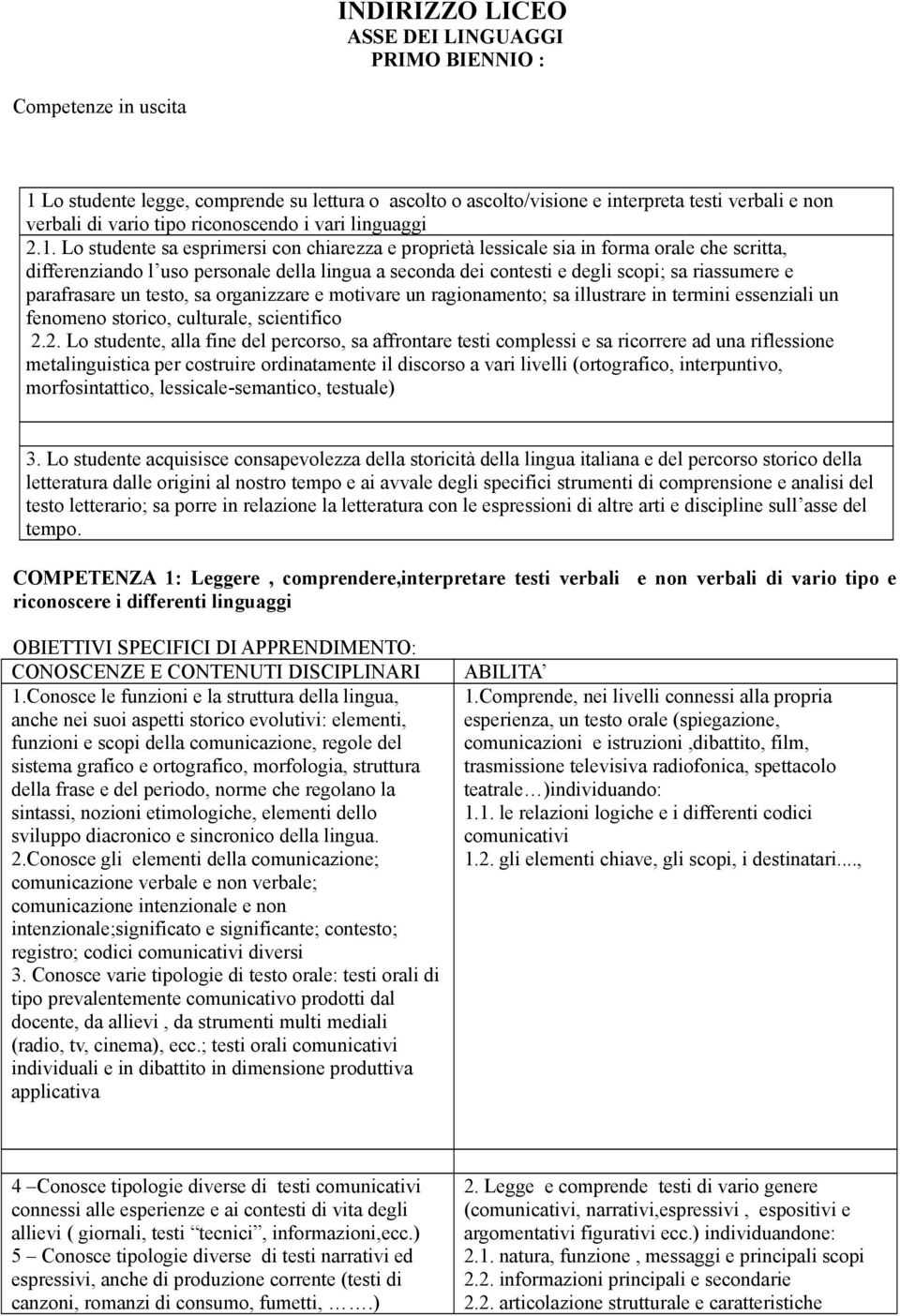 Lo studente sa esprimersi con chiarezza e proprietà lessicale sia in forma orale che scritta, differenziando l uso personale della lingua a seconda dei contesti e degli scopi; sa riassumere e