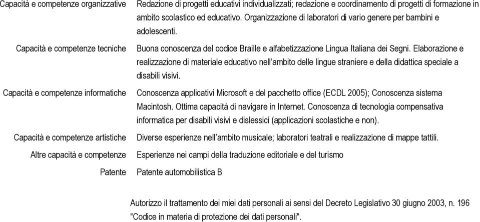 Buona conoscenza del codice Braille e alfabetizzazione Lingua Italiana dei Segni.
