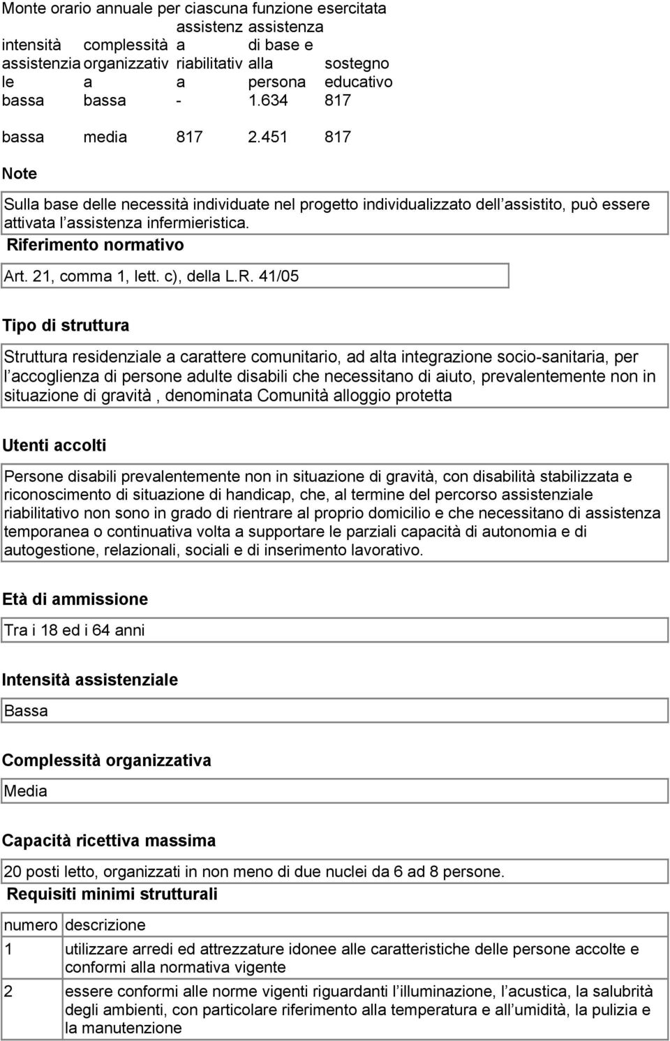 Riferimento normativo Art. 21, comma 1, lett. c), della L.R. 41/05 Tipo di struttura Struttura residenziale a carattere comunitario, ad alta integrazione socio-sanitaria, per l accoglienza di persone