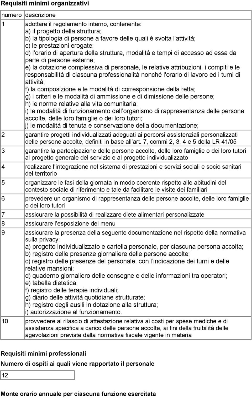 responsabilità di ciascuna professionalità nonché l'orario di lavoro ed i turni di attività; f) la composizione e le modalità di corresponsione della retta; g) i criteri e le modalità di ammissione e