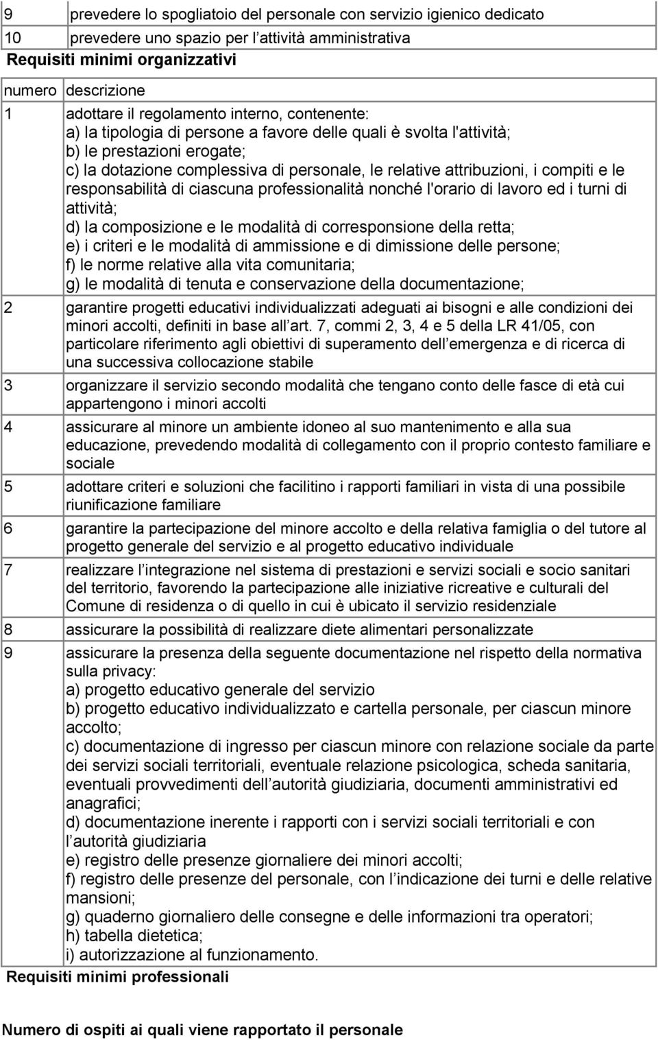 responsabilità di ciascuna professionalità nonché l'orario di lavoro ed i turni di attività; d) la composizione e le modalità di corresponsione della retta; e) i criteri e le modalità di ammissione e