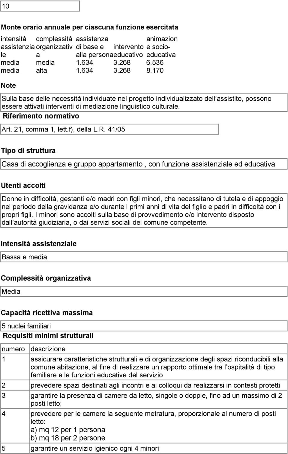 170 Note Sulla base delle necessità individuate nel progetto individualizzato dell assistito, possono essere attivati interventi di mediazione linguistico culturale. Riferimento normativo Art.