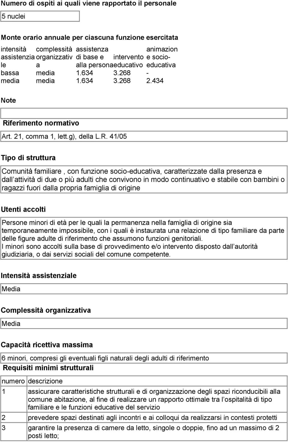 ferimento normativo Art. 21, comma 1, lett.g), della L.R.